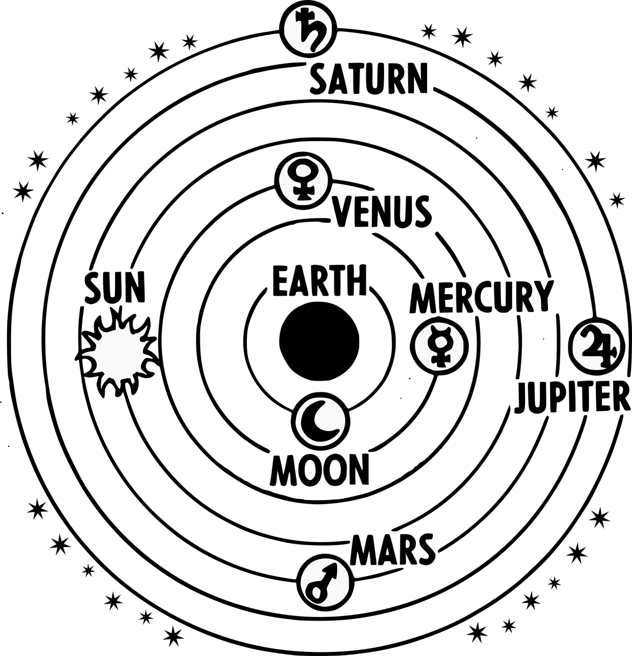 Unser Sonnensystem im Überblick